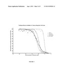 Taxane- and Taxoid-Protein Compositions diagram and image