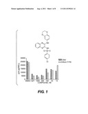 TARGETING AN HIV-1 NEF-HOST CELL KINASE COMPLEX diagram and image