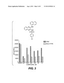 TARGETING AN HIV-1 NEF-HOST CELL KINASE COMPLEX diagram and image