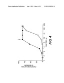 TARGETING AN HIV-1 NEF-HOST CELL KINASE COMPLEX diagram and image