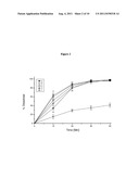 Pharmaceutical dosage form for immediate release of an indolinone     derivative diagram and image