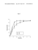 Pharmaceutical dosage form for immediate release of an indolinone     derivative diagram and image