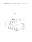 Pharmaceutical dosage form for immediate release of an indolinone     derivative diagram and image