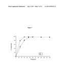 Pharmaceutical dosage form for immediate release of an indolinone     derivative diagram and image