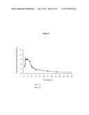 Pharmaceutical dosage form for immediate release of an indolinone     derivative diagram and image