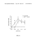 PHOSPHODIESESTERASE 4 INHIBITORS FOR THE TREATMENT OF A COGNITIVE DEFICIT diagram and image