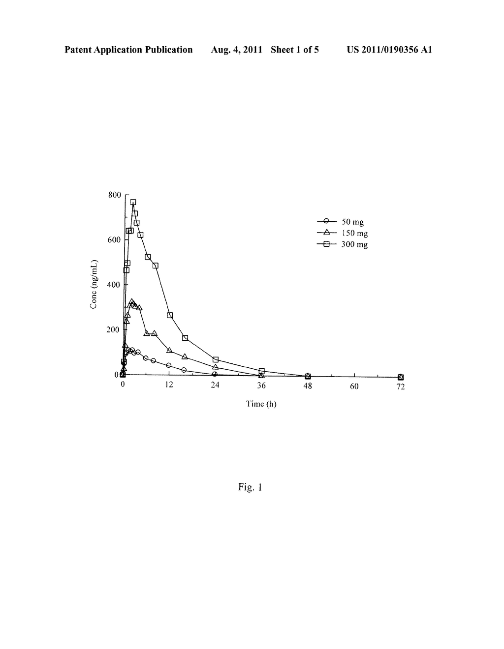 Compositions and Methods of Using (R)- Pramipexole - diagram, schematic, and image 02