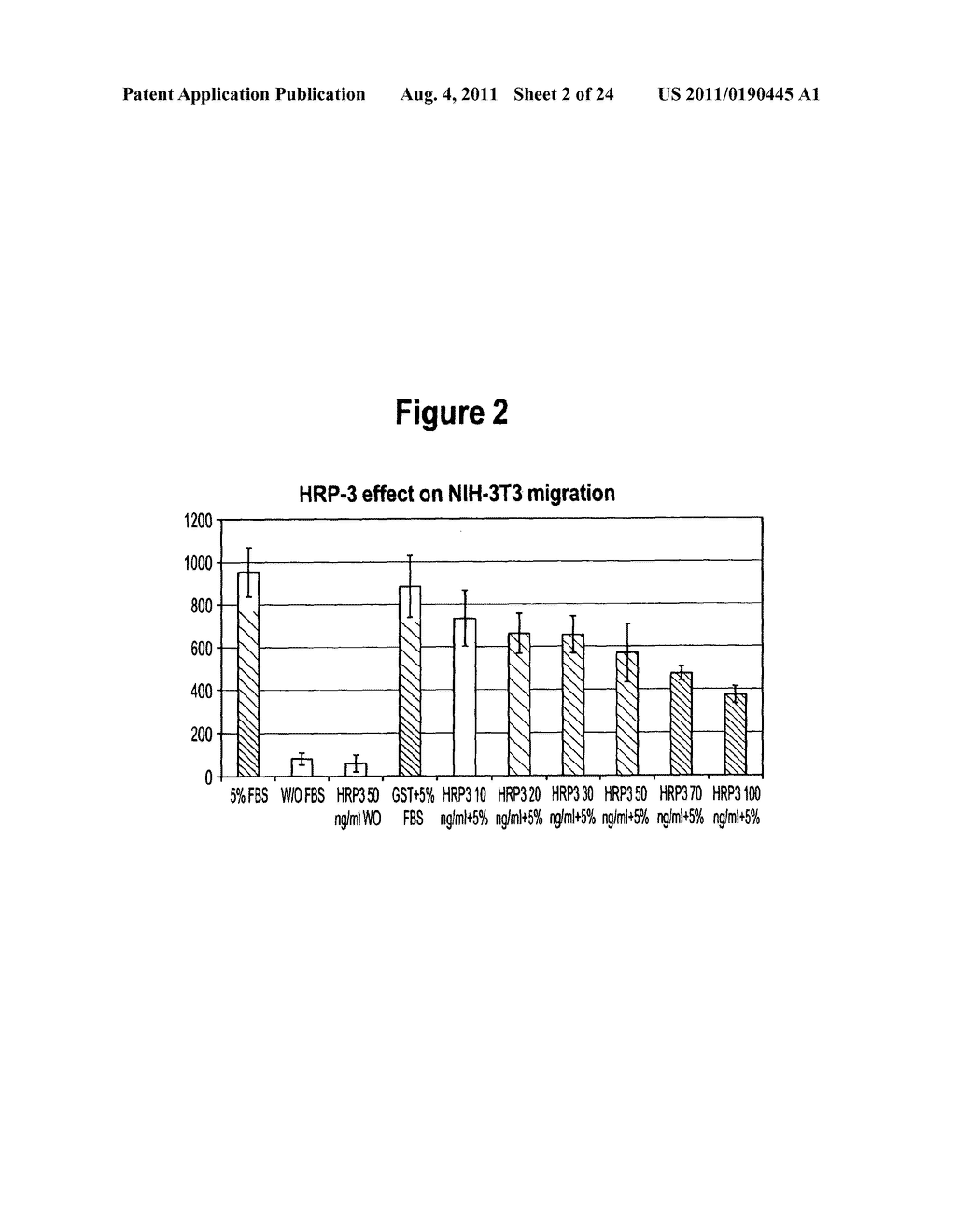 INHIBITION OF HRP-3 USING MODIFIED OLIGONUCLEOTIDES - diagram, schematic, and image 03