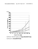 TRANSFECTION VECTOR diagram and image