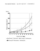 TRANSFECTION VECTOR diagram and image