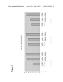 Renewable Chemicals and Fuels From Oleaginous Yeast diagram and image