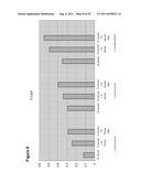 Renewable Chemicals and Fuels From Oleaginous Yeast diagram and image