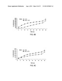 THERMALLY-ACTIVATABLE LIPOSOME COMPOSITIONS AND METHODS FOR IMAGING,     DIAGNOSIS AND THERAPY diagram and image