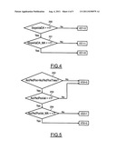 METHOD AND SYSTEM FOR DIAGNOSING THE OPERATING STATE OF AN ASSISTED     STARTING SYSTEM OF A MOTOR VEHICLE diagram and image