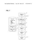 APPARATUS FOR PLANNING TRIPS COMBINATION, METHOD FOR THE SAME, AND PROGRAM     FOR THE SAME diagram and image