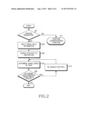 APPARATUS AND METHOD FOR PROVIDING NAVIGATION FUNCTION IN PORTABLE     TERMINAL diagram and image