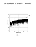 Wavelet Denoising for Time-Domain Network Analysis diagram and image