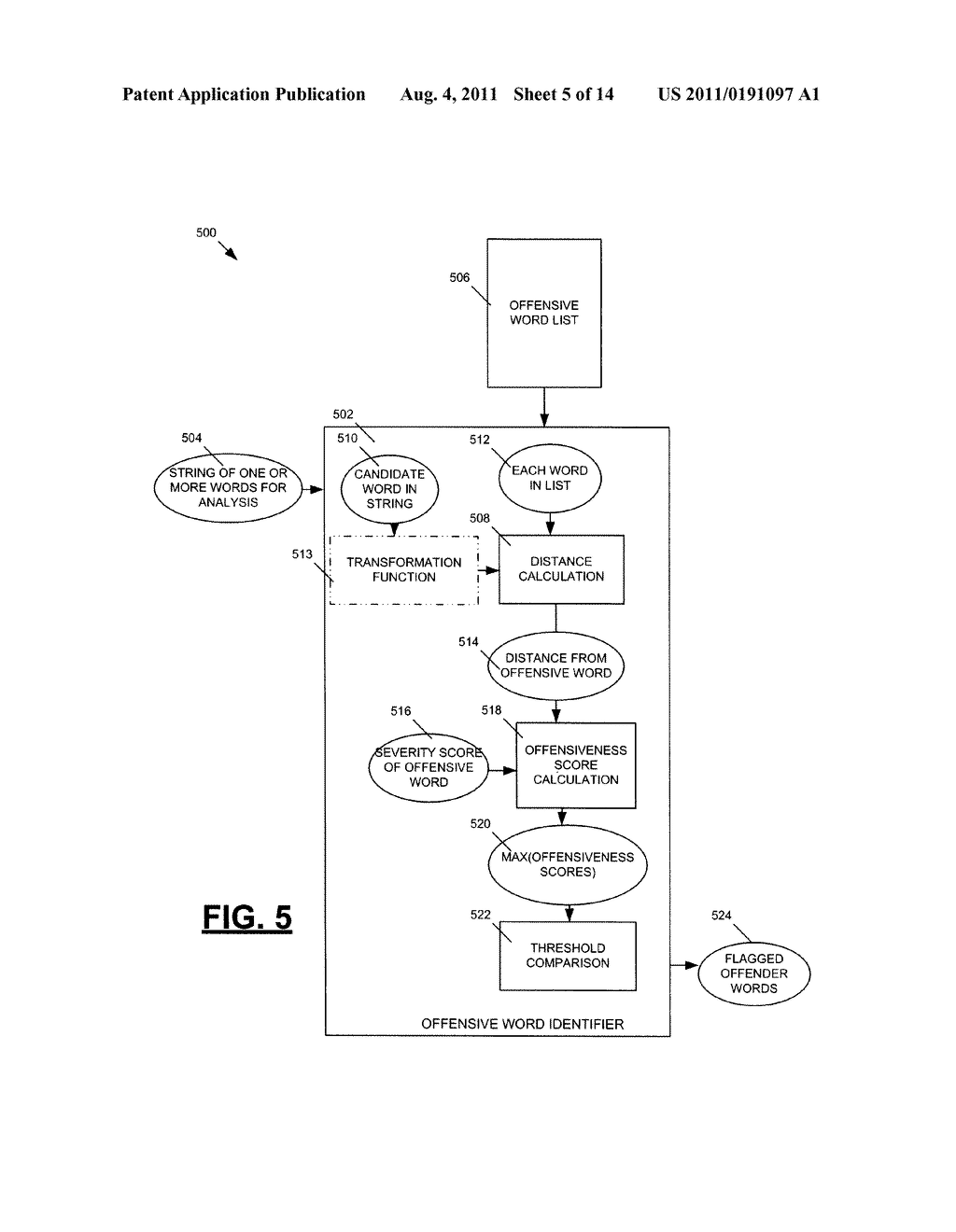 Systems and Methods for Word Offensiveness Processing Using Aggregated     Offensive Word Filters - diagram, schematic, and image 06