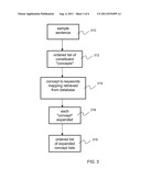 System and Methods for Improving Accuracy of Speech Recognition diagram and image