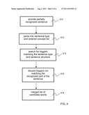 System and Methods for Improving Accuracy of Speech Recognition diagram and image