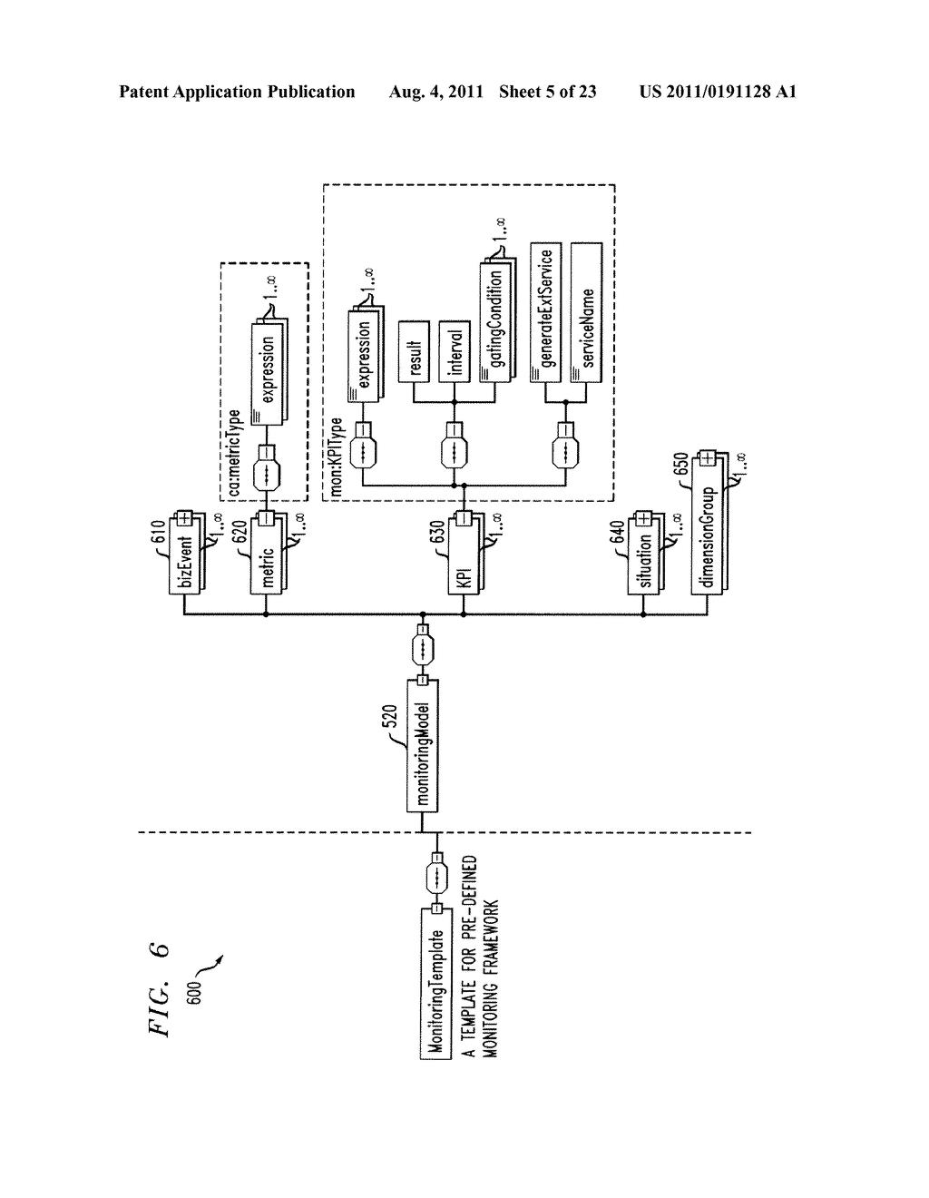 Method and Apparatus for Creating a Monitoring Template for a Business     Process - diagram, schematic, and image 06