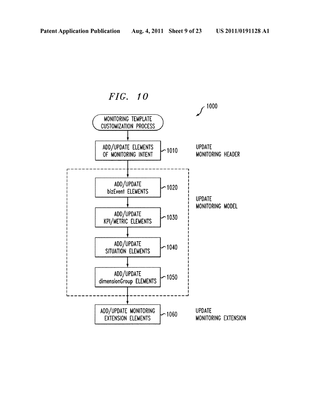 Method and Apparatus for Creating a Monitoring Template for a Business     Process - diagram, schematic, and image 10