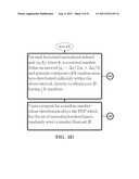 Random Number Generator Generating Random Numbers According to an     Arbitrary Probability Density Function diagram and image