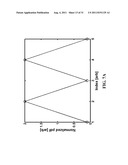 Random Number Generator Generating Random Numbers According to an     Arbitrary Probability Density Function diagram and image