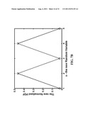 Random Number Generator Generating Random Numbers According to an     Arbitrary Probability Density Function diagram and image