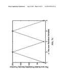 Random Number Generator Generating Random Numbers According to an     Arbitrary Probability Density Function diagram and image