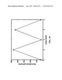 Random Number Generator Generating Random Numbers According to an     Arbitrary Probability Density Function diagram and image