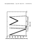 Random Number Generator Generating Random Numbers According to an     Arbitrary Probability Density Function diagram and image