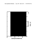 Random Number Generator Generating Random Numbers According to an     Arbitrary Probability Density Function diagram and image