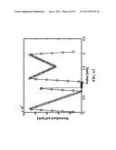 Random Number Generator Generating Random Numbers According to an     Arbitrary Probability Density Function diagram and image