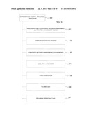 Digital Records Management diagram and image