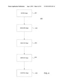 Digital Records Management diagram and image