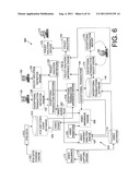 INTELLIGENT VIDEO VERIFICATION OF POINT OF SALE (POS) TRANSACTIONS diagram and image