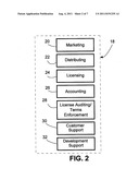 DISTRIBUTING AND BILLING SOFTWARE ACCORDING TO CUSTOMER USE OF PROGRAM     MODULES diagram and image