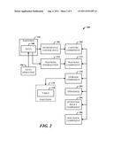 LOGICAL DATA BACKUP AND ROLLBACK USING INCREMENTAL CAPTURE IN A     DISTRIBUTED DATABASE diagram and image