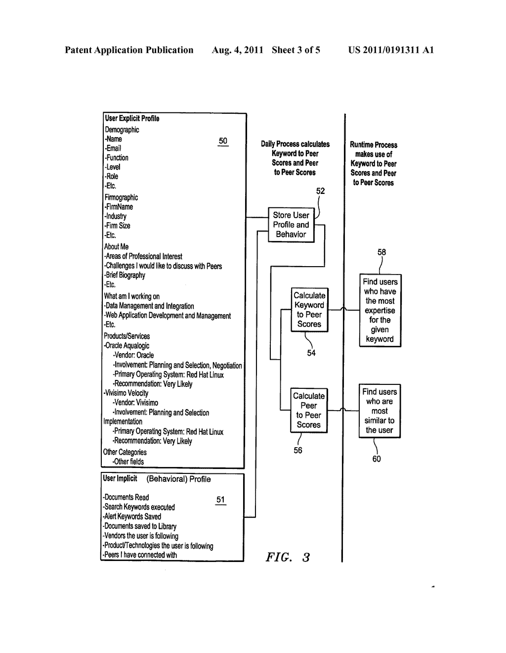 Bi-model recommendation engine for recommending items and peers - diagram, schematic, and image 04