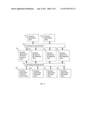 Stochastic optimization techniques of evolutionary computation search     strategies for an information sharing system diagram and image