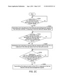 INTERRUPT CONTROL METHOD AND SYSTEM diagram and image