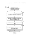 STORAGE CONTROLLER AND VIRTUAL VOLUME CONTROL METHOD diagram and image