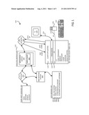 Communications between networked cable services system devices diagram and image