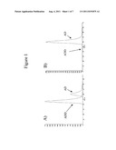 COMPOSITIONS AND METHODS FOR MAKING ANDROSTENEDIONES diagram and image