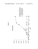 COMPOSITIONS AND METHODS FOR MAKING ANDROSTENEDIONES diagram and image