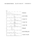 CELLS PRODUCING GLYCOPROTEINS HAVING ALTERED GLYCOSYLATION PATTERNS AND     METHOD AND USE THEREOF diagram and image