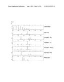 CELLS PRODUCING GLYCOPROTEINS HAVING ALTERED GLYCOSYLATION PATTERNS AND     METHOD AND USE THEREOF diagram and image