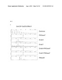 CELLS PRODUCING GLYCOPROTEINS HAVING ALTERED GLYCOSYLATION PATTERNS AND     METHOD AND USE THEREOF diagram and image