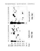 Targeted Integration and Stacking of DNA Through Homologous Recombination diagram and image